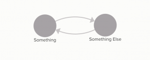 Two directed connections.